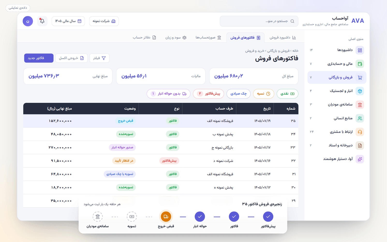 فهرست فاکتورهای فروش آواحساب با وضعیت هر فاکتور و زنجیرهی پیشفاکتور، فاکتور، حواله، قبض خروج، تسویه و سامانهی مودیان (دادهی نمایشی)