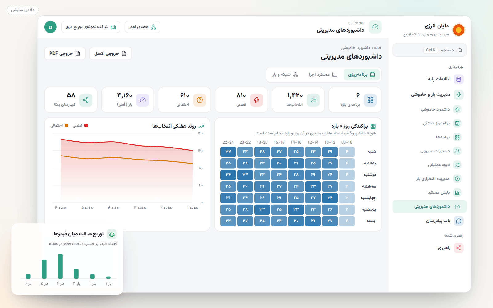 داشبورد مدیریتی برنامهریزی خاموشی با نمودار روند و نقشهی حرارتی روز و بازه (دادهی نمایشی)