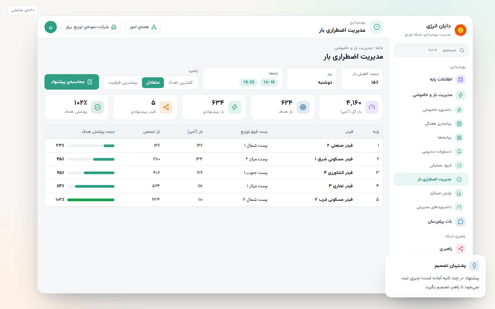 محاسبهی پیشنهاد کاهش فوری بار با فهرست فیدرها و درصد پوشش (دادهی نمایشی)