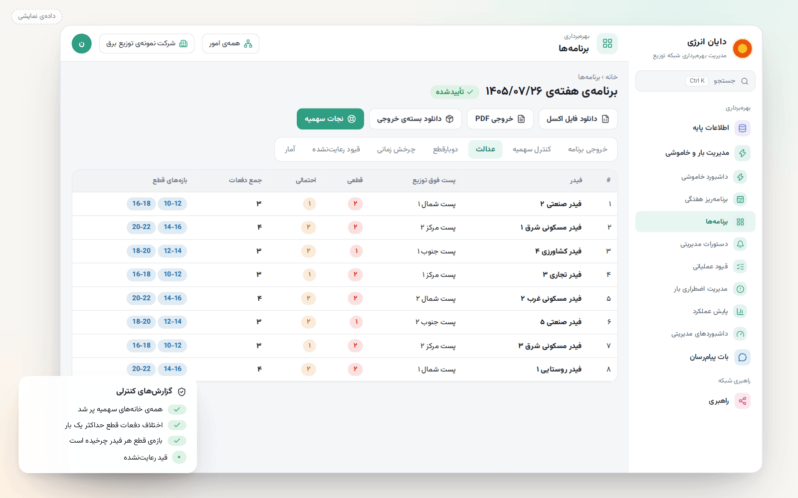 صفحهی برنامهی هفتگی با زبانههای گزارش کنترلی و دکمههای خروجی (دادهی نمایشی)