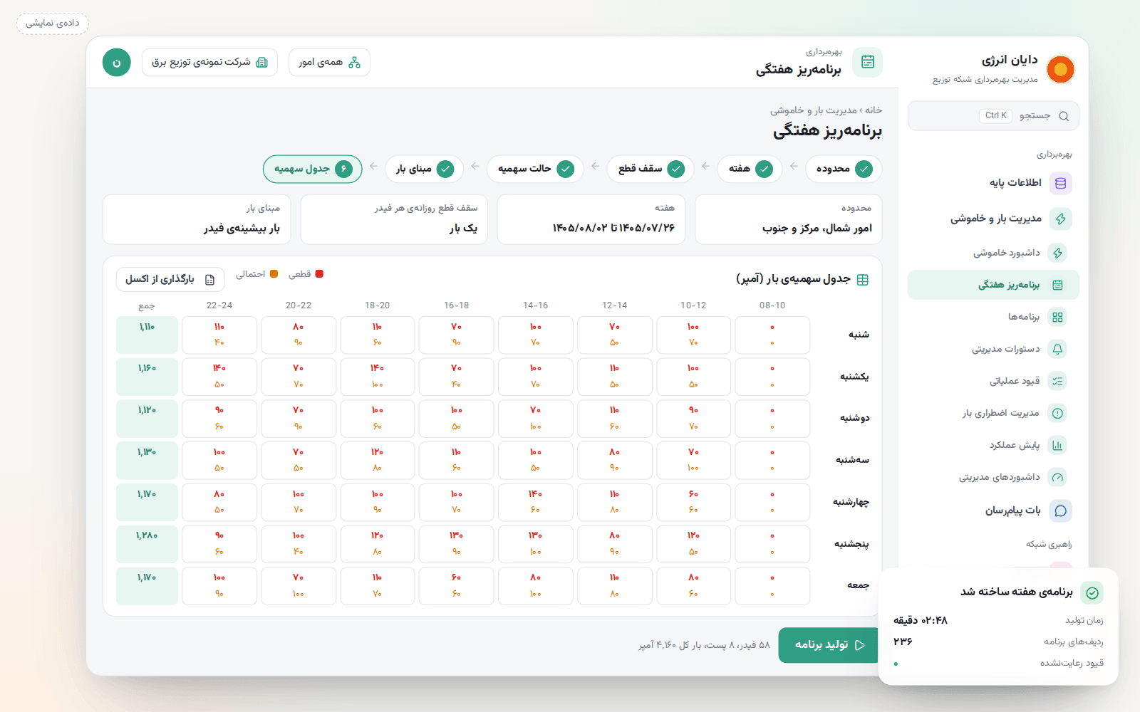 برنامهریز هفتگی با جدول سهمیهی قطعی و احتمالی برای هر روز و بازه (دادهی نمایشی)